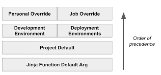 environment variables dbt developer hub