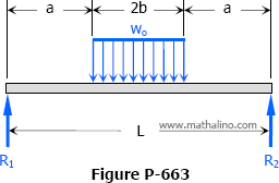 uniformly distributed load mathalino