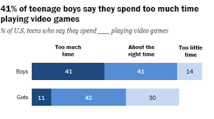 Video Games How Much Play Time Is Too Much Time For Kids