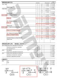 51 Detailed Spicer U Joints Size Chart