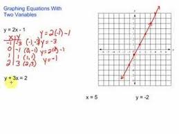 equations with two variables
