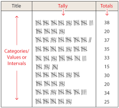 How To Automatically Create Tally Charts Graphic Design