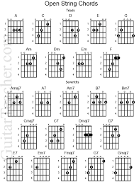 Beginner Guitar Chords Open String Chord Chart Guitar
