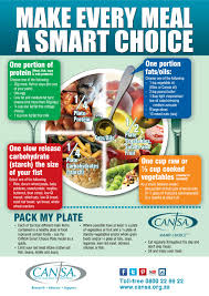Infographic Eat Shop Smart Cansa The Cancer