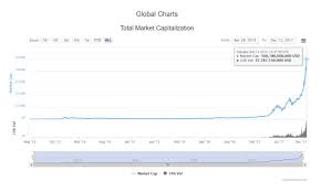 Best Cryptocurrency Charts Twitter Where Does Cryptocurrency