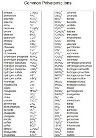 Common Polyatomic Ions Chemistry Lessons Teaching