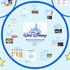 Disney Market Research