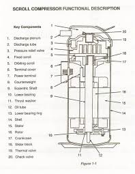 Scroll Compressors A Primer Scroll Compressor