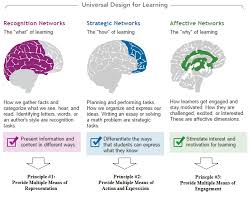 The Teaching Commons Universal Design For Learning