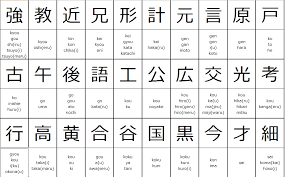 English Japanese Alphabet Online Charts Collection