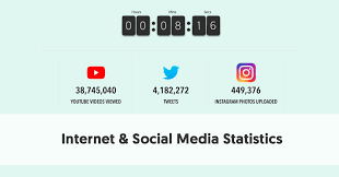 Social Media Statistics Infographic Internet In Real Time