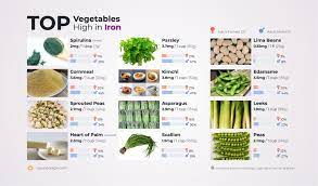 top vegetables high in iron