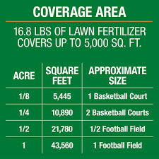 lawn fertilizer