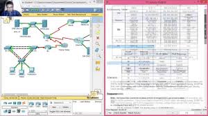 CCNA   v    Study Material     Chapter    EIGRP Tuning and     Scribd
