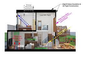 21 Sustainable House Design Ideas · Fontan Architecture | Sustainable house  plans, Energy efficient house plans, Sustainable house design gambar png