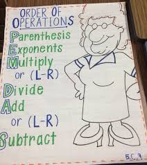 List Of Order Of Operations Anchor Chart Kids Pictures And
