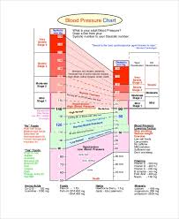 Sample Blood Pressure Chart 9 Examples In Pdf Word