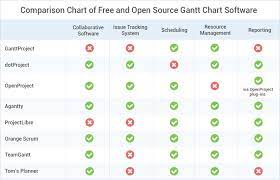 open source gantt chart solutions