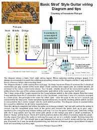 Understanding guitar wiring, part 11: Stratocaster Wiring Diagram Ironstone Electric Guitar Pickups