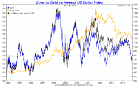 Is The Us Dollar In A New Major Bull Market Goldbroker Com