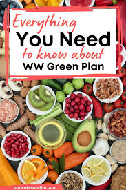 ww green plan