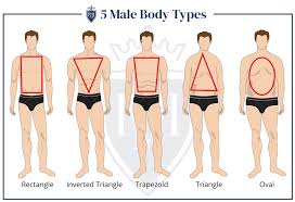 They often gain weight in the thighs and upper arms. Body Shape Men S Style How To Dress For Your Body Type Realmenrealstyle