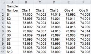 X Bar R Chart Excel Average And Range Chart