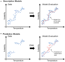 Frontiers Ecological Niche Modeling