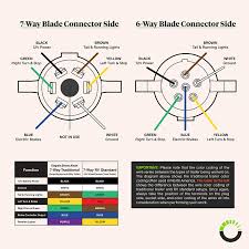 Standard electrical connector wiring diagram. Online Led Store 7 Way Blade To 6 Way Round Trailer Adapter Compact Design Rugged Nylon Housing Nickel Plated Copper Terminals 7 Pin To 6 Pin Trailer Wiring Plug Adapter Wiring