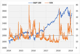 What The Vixs 4 Month Streak Means For Stocks