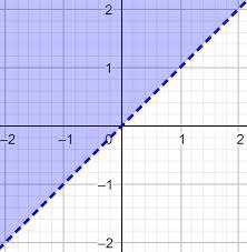 Linear Inequalities Algebra