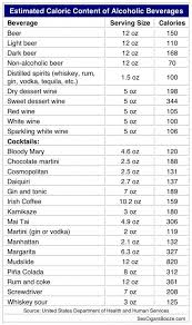 Soda Calorie Chart Estimated Caloric Content Of Alcoholic