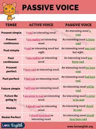 Give example of passive voice. Passive Voice Definition Examples Of Active And Passive Voice Love English