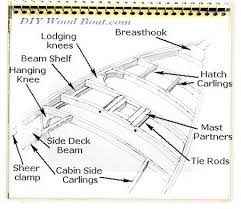 wooden boat construction