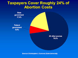 Are American Taxpayers Paying For Abortion