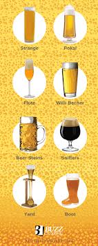Types Styles Of Beer Glasses