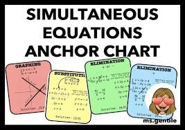 Solving Simultaneous Equations Anchor
