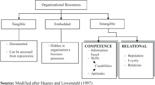 Critical Success Factors of Knowledge Sharing  A Case Study in a     ResearchGate