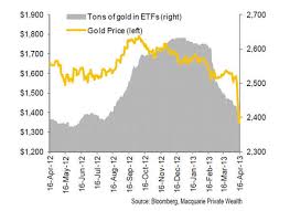 Chart Gold Price Vs Etf Tonnes Shows Crash Was Inevitable