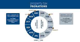 property tax prorations case escrow