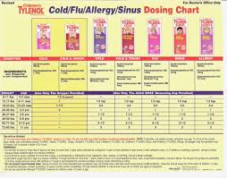 Tylenol Dosing Chart Pediatric Best Picture Of Chart