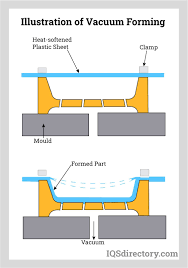 vacuum forming types uses features