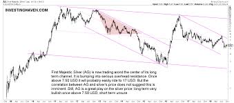 Italian shares gain for 2nd session but end week lower. Silver Stocks Forecast For 2019 Investing Haven