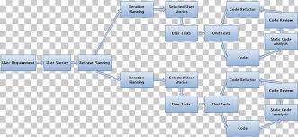 Process Flow Diagram Agile Software Development Flowchart