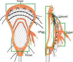 Lacrosse Equipment Buyers Guide Sportsunlimited Com