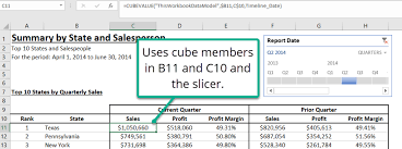 Cube Formulas The Best Excel Formulas