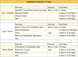 block periodization for powerlifting