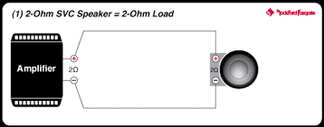 The two 4 ohm speakers create a new 2 ohm load. Prime 750 Watt 5 Channel Amplifier Rockford Fosgate