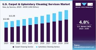 upholstery cleaning services market
