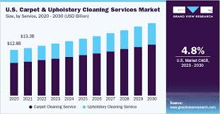 carpet upholstery cleaning services